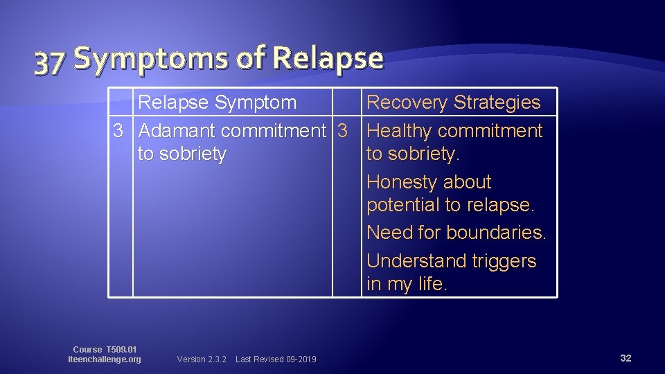 37 Symptoms of Relapse Symptom Recovery Strategies 3 Adamant commitment 3 Healthy commitment to