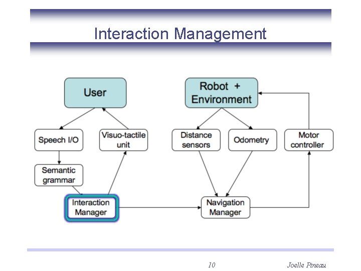 Interaction Management 10 Joelle Pineau 