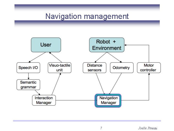 Navigation management 7 Joelle Pineau 
