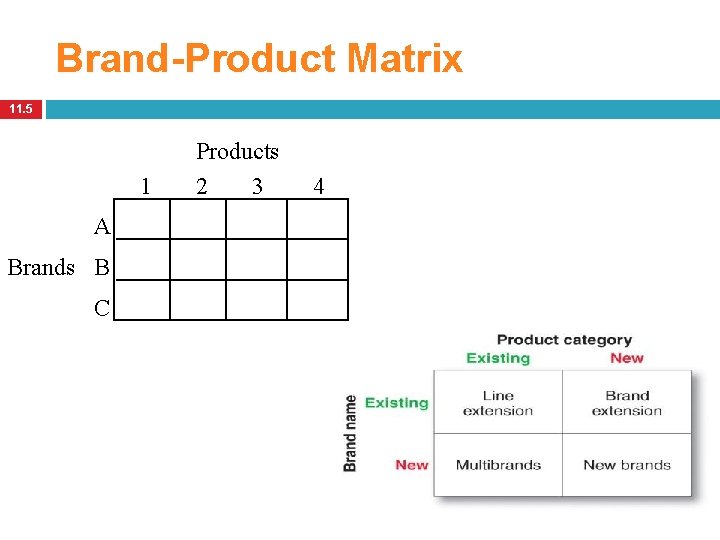 Brand-Product Matrix 11. 5 1 A Brands B C Products 2 3 4 