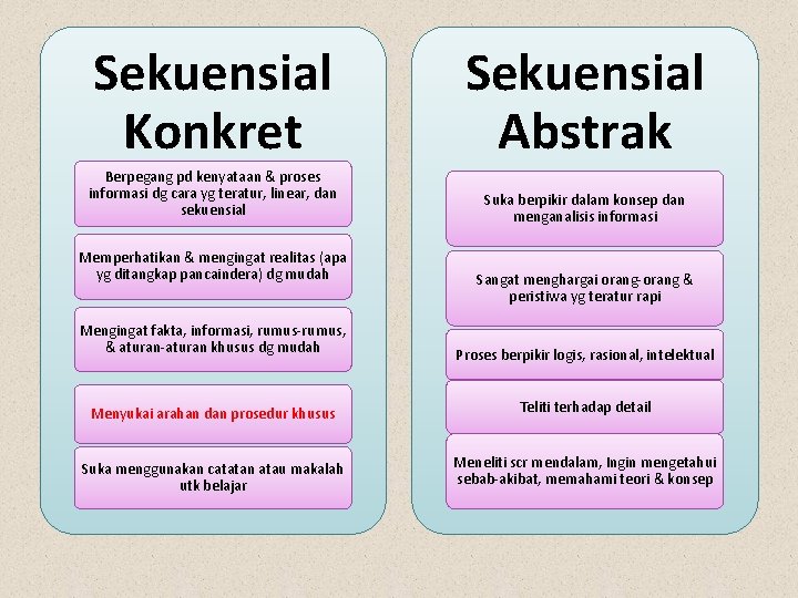 Sekuensial Konkret Sekuensial Abstrak Berpegang pd kenyataan & proses informasi dg cara yg teratur,