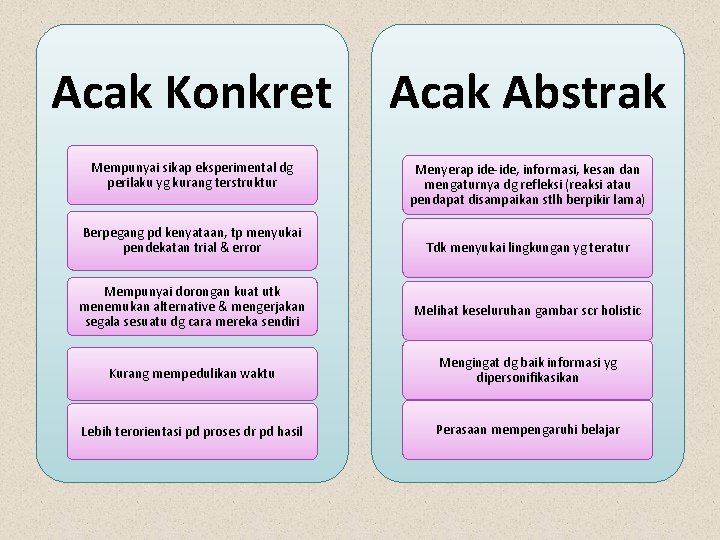 Acak Konkret Acak Abstrak Mempunyai sikap eksperimental dg perilaku yg kurang terstruktur Menyerap ide-ide,