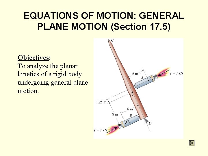 EQUATIONS OF MOTION: GENERAL PLANE MOTION (Section 17. 5) Objectives: To analyze the planar