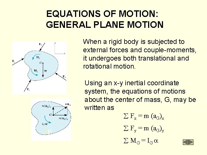 EQUATIONS OF MOTION: GENERAL PLANE MOTION When a rigid body is subjected to external