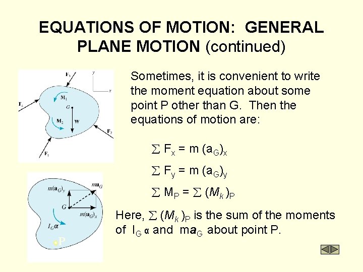 EQUATIONS OF MOTION: GENERAL PLANE MOTION (continued) Sometimes, it is convenient to write the