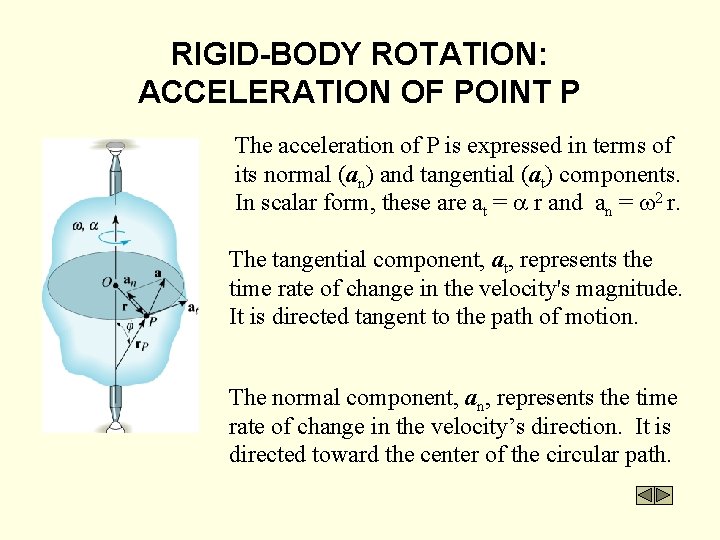 RIGID-BODY ROTATION: ACCELERATION OF POINT P The acceleration of P is expressed in terms