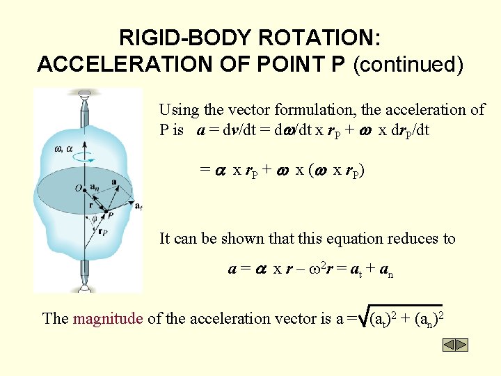 RIGID-BODY ROTATION: ACCELERATION OF POINT P (continued) Using the vector formulation, the acceleration of