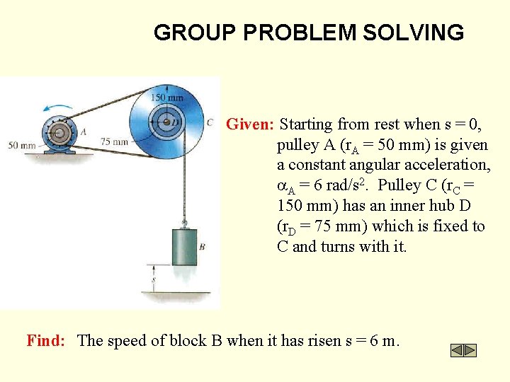 GROUP PROBLEM SOLVING Given: Starting from rest when s = 0, pulley A (r.