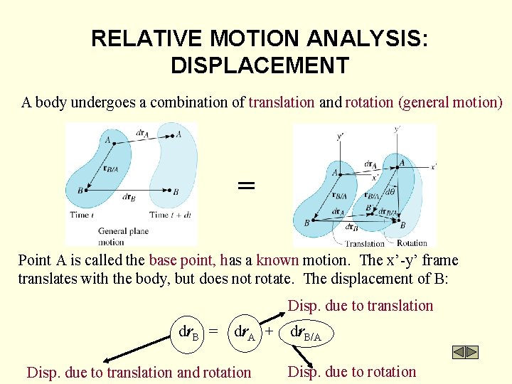 RELATIVE MOTION ANALYSIS: DISPLACEMENT A body undergoes a combination of translation and rotation (general
