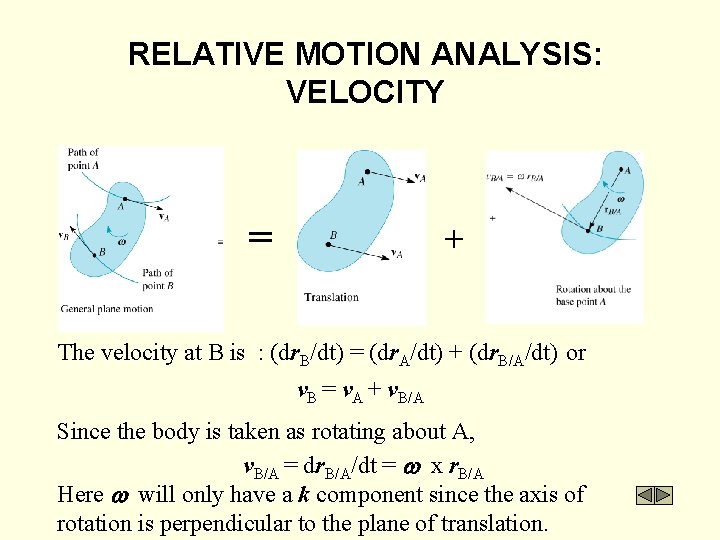 RELATIVE MOTION ANALYSIS: VELOCITY = + The velocity at B is : (dr. B/dt)