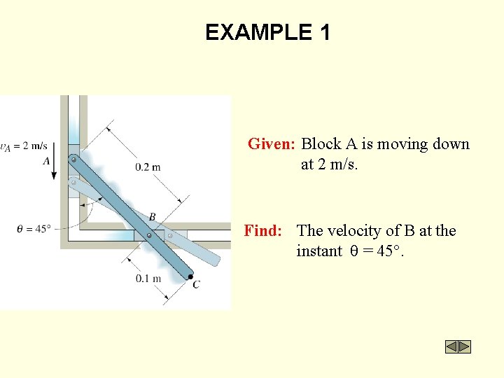 EXAMPLE 1 Given: Block A is moving down at 2 m/s. Find: The velocity