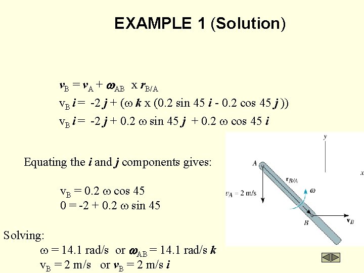 EXAMPLE 1 (Solution) v. B = v. A + w. AB x r. B/A