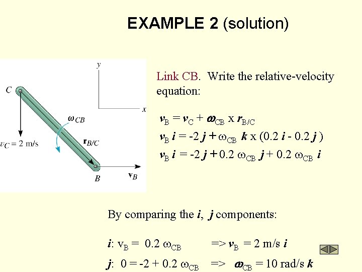 EXAMPLE 2 (solution) Link CB. Write the relative-velocity equation: v. B = v. C