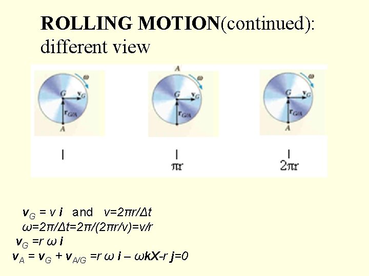 ROLLING MOTION(continued): different view v. G = v i and v=2πr/Δt ω=2π/Δt=2π/(2πr/v)=v/r v. G