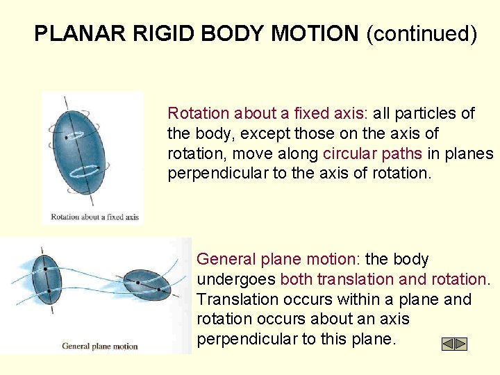 PLANAR RIGID BODY MOTION (continued) Rotation about a fixed axis: all particles of the