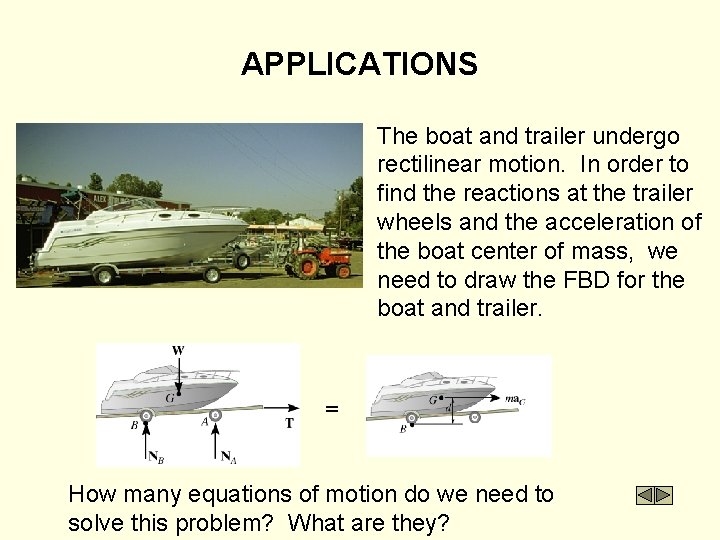 APPLICATIONS The boat and trailer undergo rectilinear motion. In order to find the reactions