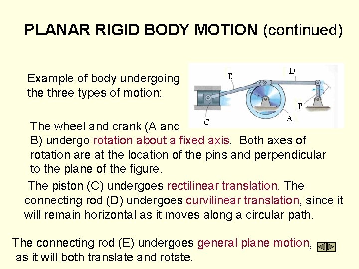 PLANAR RIGID BODY MOTION (continued) Example of body undergoing the three types of motion: