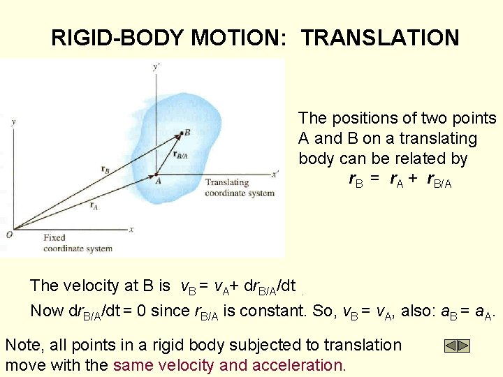 RIGID-BODY MOTION: TRANSLATION The positions of two points A and B on a translating