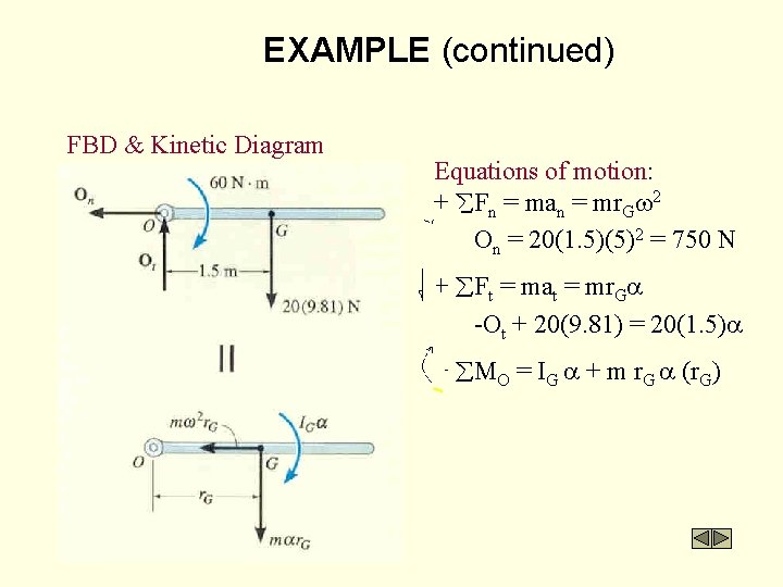 EXAMPLE (continued) FBD & Kinetic Diagram Equations of motion: + Fn = man =