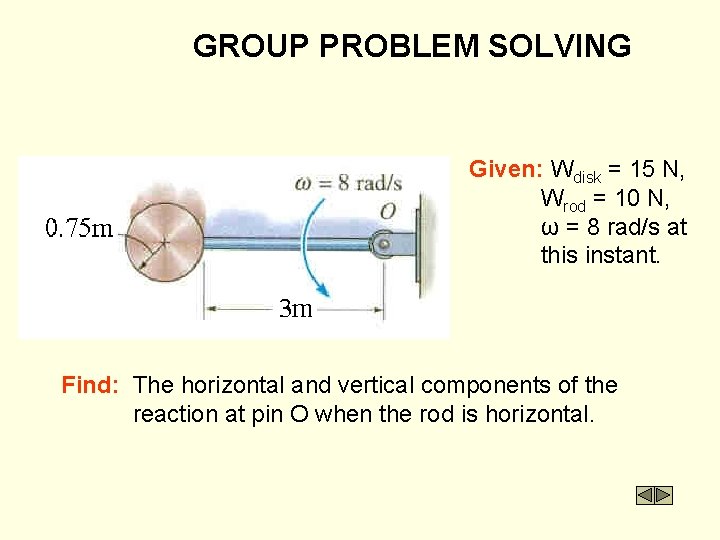 GROUP PROBLEM SOLVING Given: Wdisk = 15 N, Wrod = 10 N, ω =