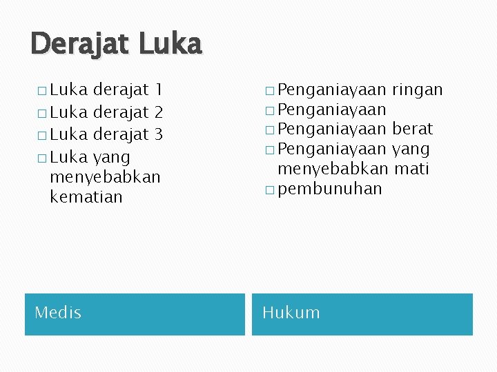 Derajat Luka � Luka derajat 1 � Luka derajat 2 � Luka derajat 3