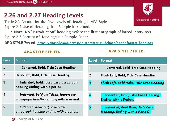 2. 26 and 2. 27 Heading Levels Table 2. 3 Format for the Five