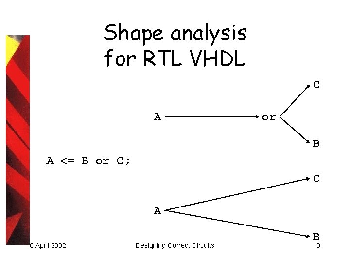 Shape analysis for RTL VHDL C A or B A <= B or C;