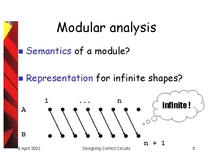 Modular analysis n Semantics of a module? n Representation for infinite shapes? 1 .