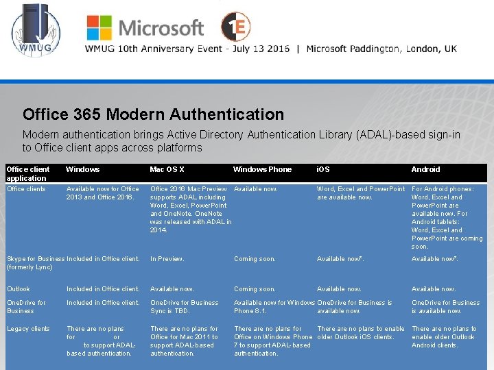 @wmug WMUG Office 365 Modern Authentication Modern authentication brings Active Directory Authentication Library (ADAL)-based