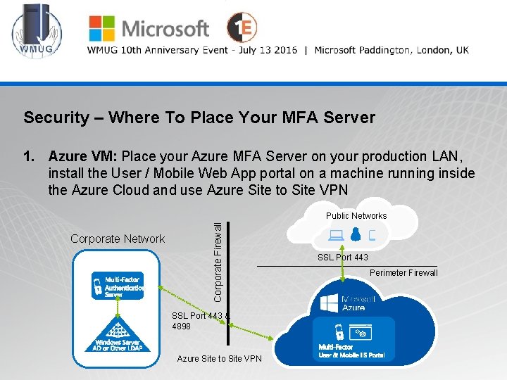 @wmug WMUG Security – Where To Place Your MFA Server 1. Azure VM: Place