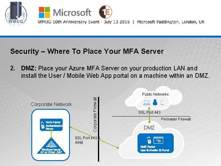@wmug WMUG Security – Where To Place Your MFA Server 2. DMZ: Place your
