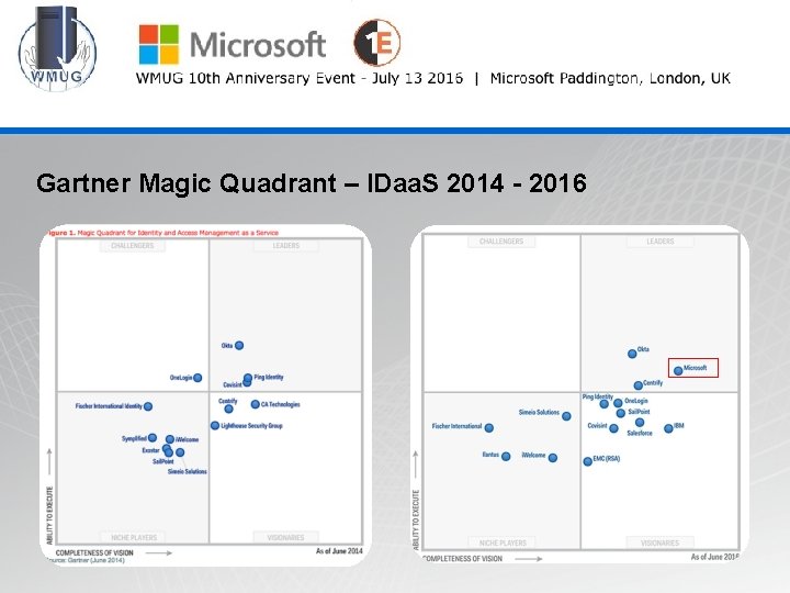 WMUG @wmug Gartner Magic Quadrant – IDaa. S 2014 - 2016 