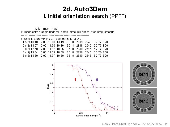 2 d. Auto 3 Dem i. Initial orientation search (PPFT) delta map itr mode