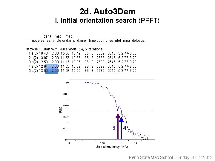 2 d. Auto 3 Dem i. Initial orientation search (PPFT) delta map itr mode