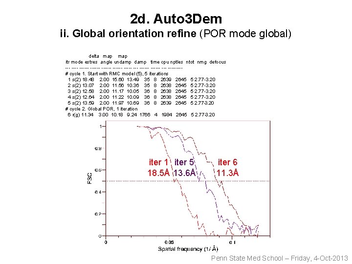 2 d. Auto 3 Dem ii. Global orientation refine (POR mode global) delta map