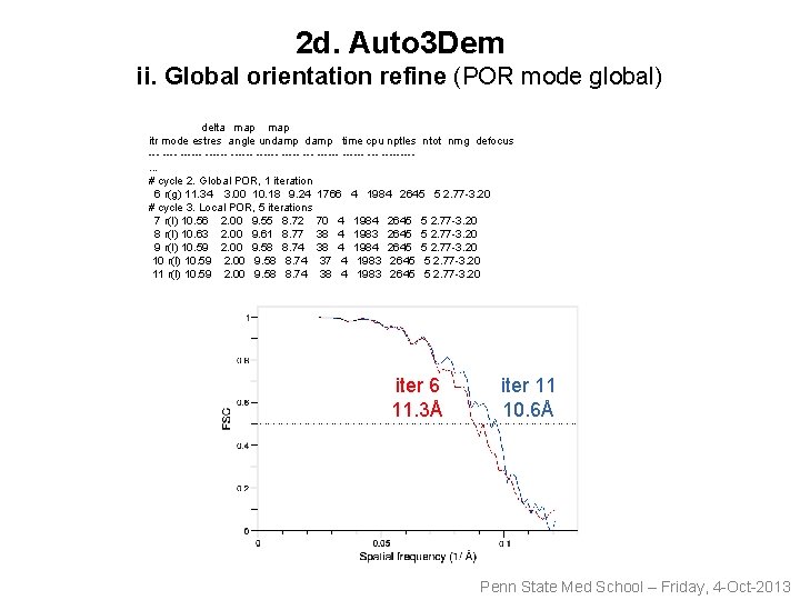 2 d. Auto 3 Dem ii. Global orientation refine (POR mode global) delta map