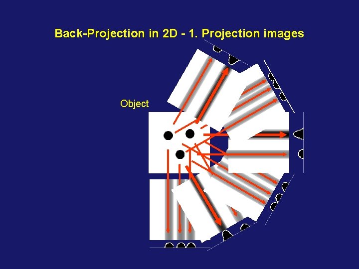 Back-Projection in 2 D - 1. Projection images Object 