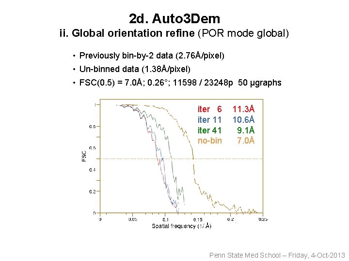 2 d. Auto 3 Dem ii. Global orientation refine (POR mode global) • Previously