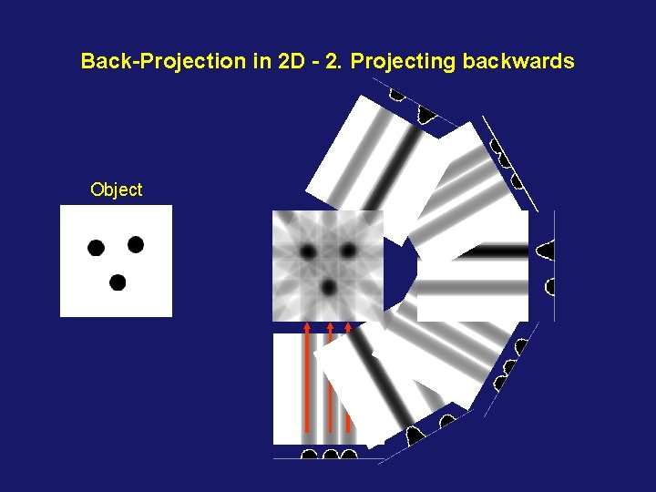 Back-Projection in 2 D - 2. Projecting backwards Object 