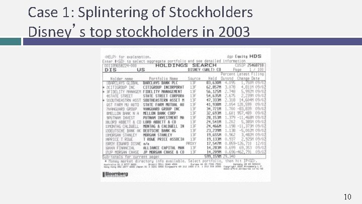 Case 1: Splintering of Stockholders Disney’s top stockholders in 2003 10 