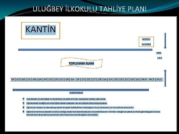 ULUĞBEY İLKOKULU TAHLİYE PLANI 