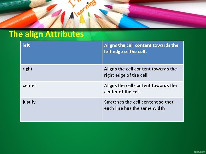 The align Attributes left Aligns the cell content towards the left edge of the The align Attributes left Aligns the cell content towards the left edge of the