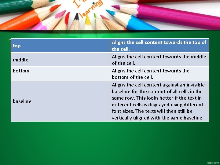 The top valign attribute middle bottom baseline Aligns the cell content towards the top The top valign attribute middle bottom baseline Aligns the cell content towards the top
