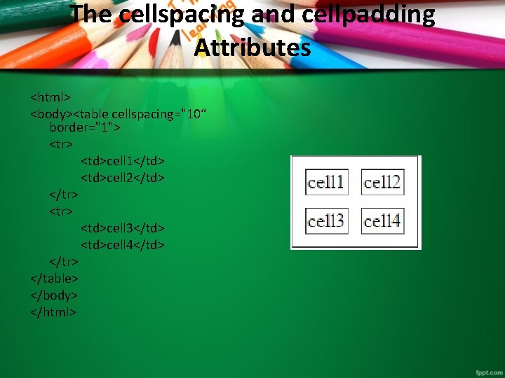 The cellspacing and cellpadding Attributes <html> <body><table cellspacing="10“ border="1"> <tr> <td>cell 1</td> <td>cell 2</td> The cellspacing and cellpadding Attributes <html> <body><table cellspacing="10“ border="1"> <tr> <td>cell 1</td> <td>cell 2</td>