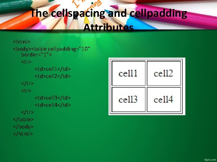 The cellspacing and cellpadding Attributes <html> <body><table cellpadding="10“ border="1"> <tr> <td>cell 1</td> <td>cell 2</td> The cellspacing and cellpadding Attributes <html> <body><table cellpadding="10“ border="1"> <tr> <td>cell 1</td> <td>cell 2</td>