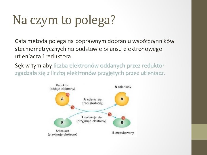 Na czym to polega? Cała metoda polega na poprawnym dobraniu współczynników stechiometrycznych na podstawie Na czym to polega? Cała metoda polega na poprawnym dobraniu współczynników stechiometrycznych na podstawie