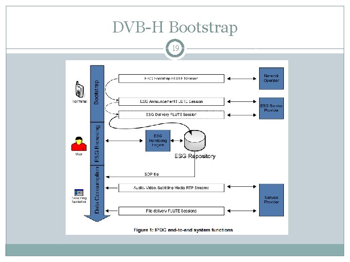 DVB-H Bootstrap 19 