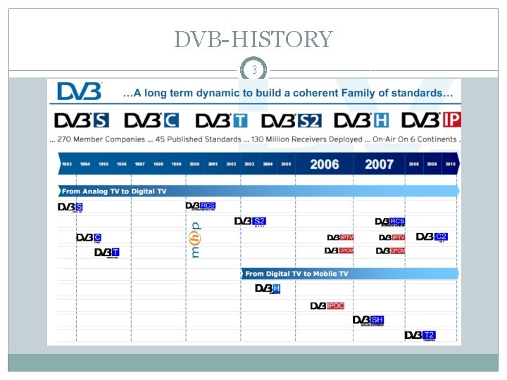 DVB-HISTORY 3 