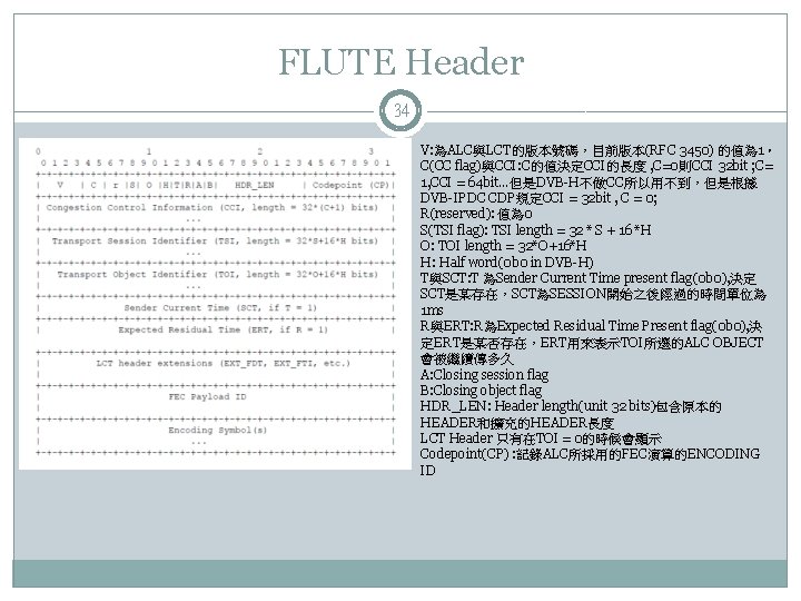 FLUTE Header 34 V: 為ALC與LCT的版本號碼，目前版本(RFC 3450) 的值為 1。 C(CC flag)與CCI: C的值決定CCI的長度 , C=0則CCI 32