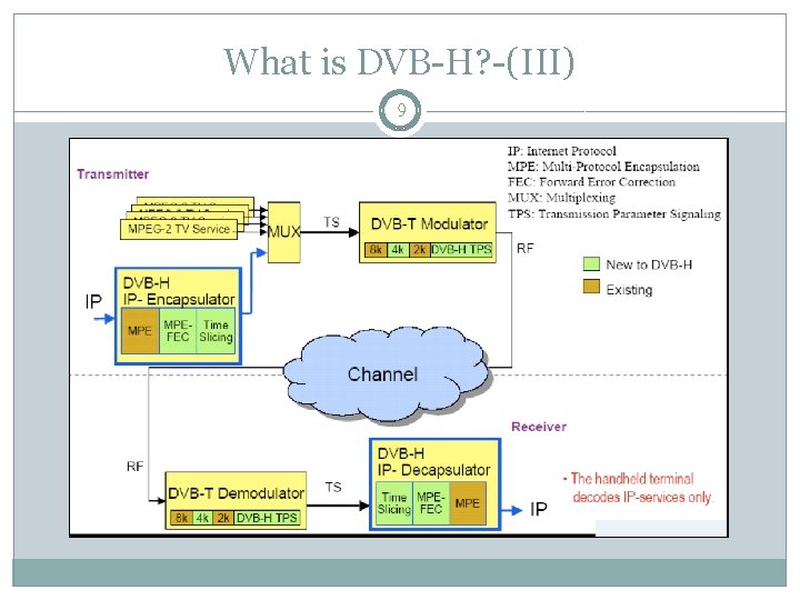 What is DVB-H? -(III) 9 